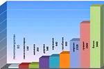 Thermal conductivity of building materials: table