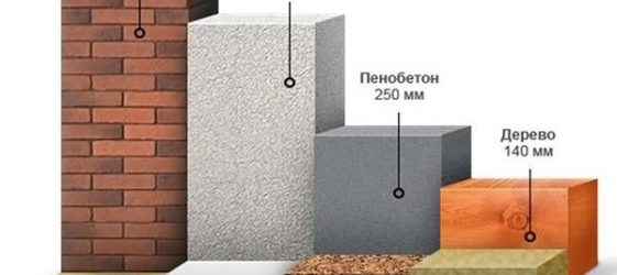 Thermal conductivity of building materials: table