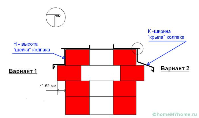 Apron design options